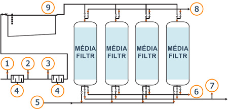 odstraneni-zeleza-a-manganu-schema-tlakove-filtry-s-vysokou-naplni-filtrace-a-uprava-vody-img03.jpg