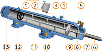 af800-automatic-hydraulic-screen-filters-img03.jpg