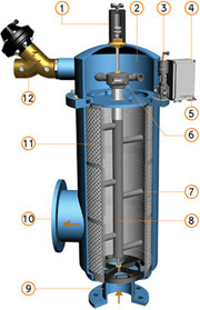 af200-automaticky-filtr-img03.jpg