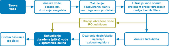 container-systems-for-drinking-water-treatment-technological-description-hr.jpg