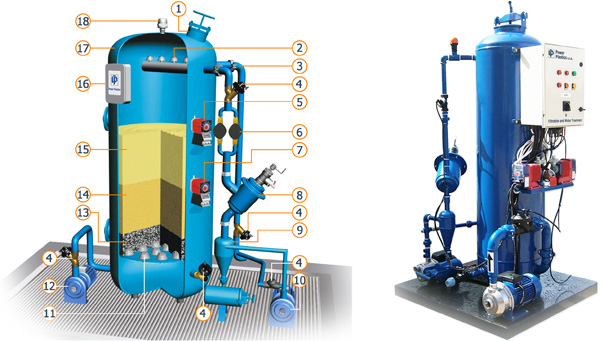 media-pressure-filters-filtration-of-drinking-water-industrial-water-treatment-img07.jpg