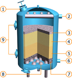 media-pressure-filters-filtration-of-drinking-water-industrial-water-treatmen-img-02.jpg