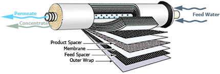 reverse-osmosis-membrane-filtration-systems-img02.jpg