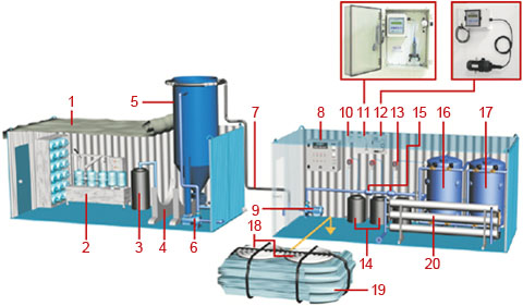 system-of-drinking-water-production-from-sea-water.jpg