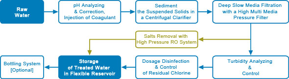 container-systems-for-drinking-water-treatment-technological-description-eng.jpg