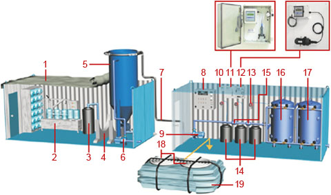 system-of-drinking-water-production-from-open-sources.jpg