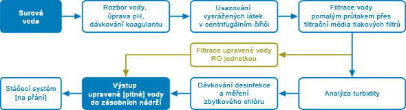 kontejnerove-upravny-pitne-vody-schema.jpg