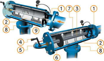 sa500-semi-automatic-screen-filters-img03.jpg