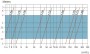 f700-sand-separators-hydrocyclone-pressure-loss.jpg