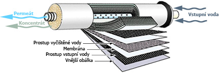 membranove-filtracni-systemy-reverzni-osmozy-img02.jpg